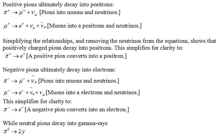 Pions into Muons into either electrons or positrons.